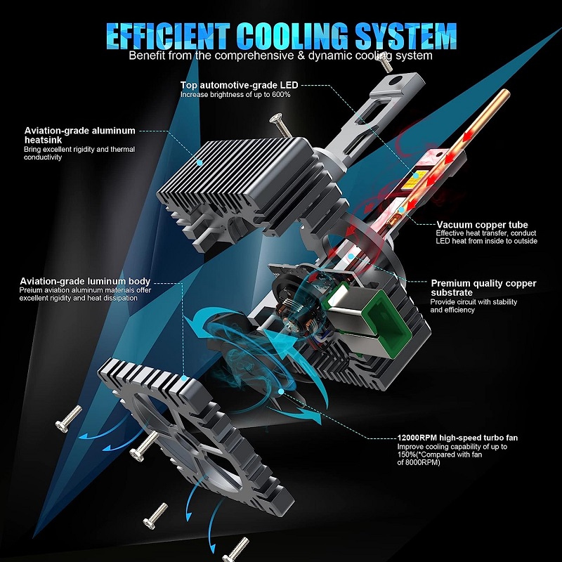 Cât de mult Lumen fac becurile cu faruri LED au într -adevăr?