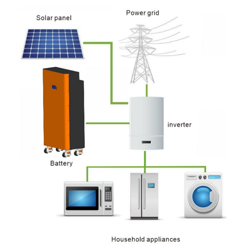 Sistem de stocare a energiei 51.2V 280A Stocare la podea Baterie Baterie LIFEPO4 Baterie litiu Solar Baterie solară pentru casă de stocare a energiei pentru casă