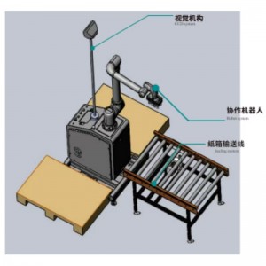 Colaborare vizuală DePalletizer